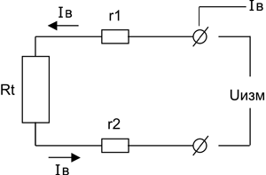 3 - Ierarhia nivelurilor de control