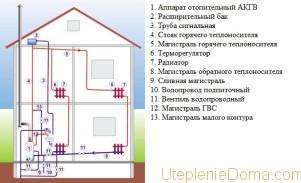 Aparatul este gaz de incalzire a apei, schema