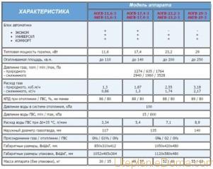 Aparatul este gaz de incalzire a apei, schema