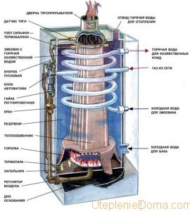 Aparatul este gaz de incalzire a apei, schema