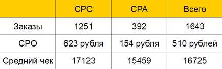 Arealidea, ACNP-2016 - szól t