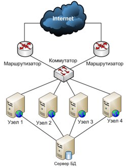 Încărcarea echilibrării pe servere - Sisteme de înaltă disponibilitate - Aspectul SPb