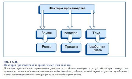 Безмежність потреб і обмеженість ресурсів