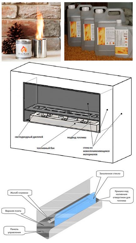 Seminee bio - dispozitiv, soiuri, sfaturi de utilizare, gidproekt