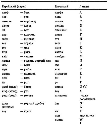 Alphabet alfanumeric