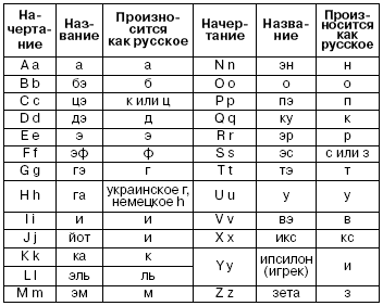 Буквено-цифровий алфавіт