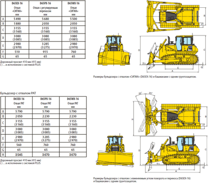 Buldozer komatsu d65ex