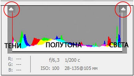 Camera prime pentru începători # 1