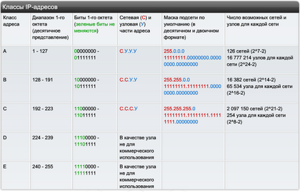 Частина 7 стек tcp