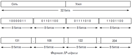 Частина 7 стек tcp