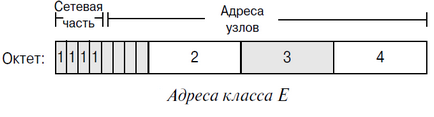 Частина 7 стек tcp