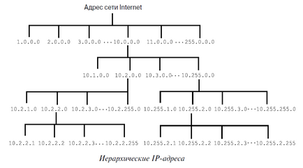 Частина 7 стек tcp