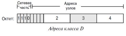 Частина 7 стек tcp