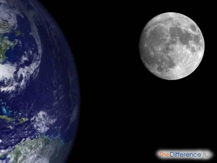 Diferența dintre lună și pământ