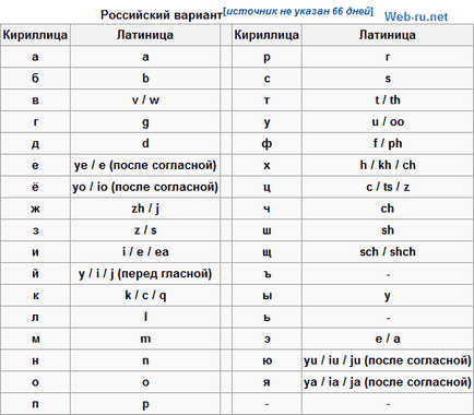 Чпу url - людино-зрозумілий урл, вплив на релевантність