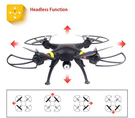 Ce este modul headless sau headless