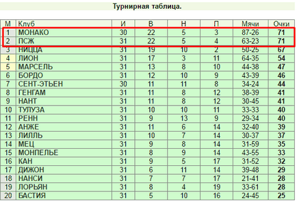 Що значить - індивідуальний тотал - в ставках на спорт