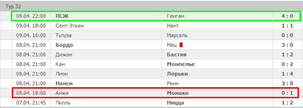 Що значить - індивідуальний тотал - в ставках на спорт