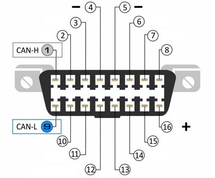 Citroen jumper - punctele de conectare pot adaptor