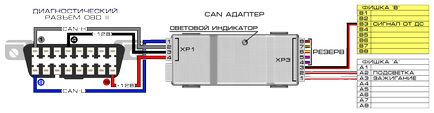 Citroen jumper - punctele de conectare pot adaptor