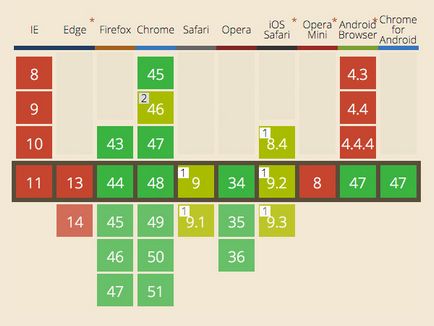 Css fond de proprietate