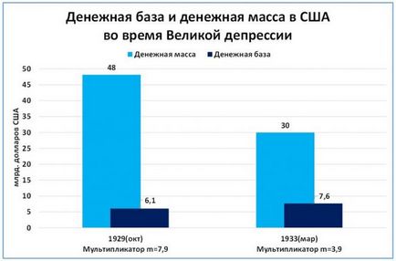 Дефляція що це простими словами і які має наслідки