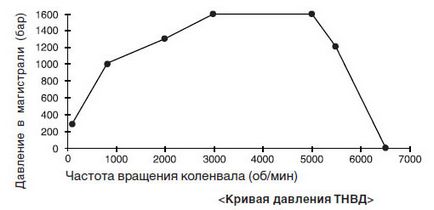 Діагностика ssangyong action sport - втрата потужності, check engine