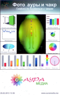Діагностика вашої аури і чакр - ярпортал, форум Ярославля