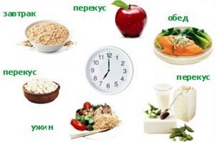 Dieta cu niak (colită ulcerativă), dietă nutrițională și meniu dieta