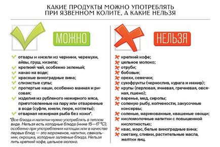 Дієта при НВК (неспецифічний виразковий коліт) лікувальне харчування і дієтичне меню