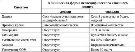 Dieta cu niak (colită ulcerativă), dietă nutrițională și meniu dieta