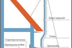 Димохід для газової колонки принцип установки, тепломонстр