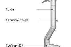 Coș de gunoi pentru principiul de instalare a coloanei de gaz, manager de căldură