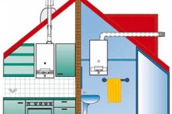 Димохід для газової колонки принцип установки, тепломонстр