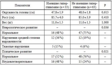 Dmitri Ivanov - metabolismul scăzut al glucozei la nou-născuți - p. 15