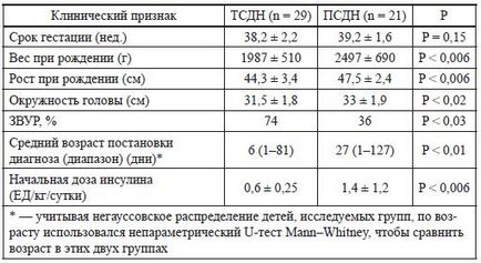 Dmitri Ivanov - metabolismul scăzut al glucozei la nou-născuți - p. 15