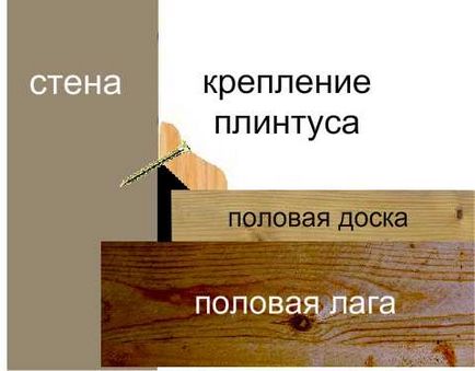 Дошка підлоги особливості сухих, клеєних, зрощених виробів, розміри, калькулятор, розрахунок, фото, відео