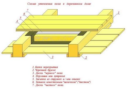 Pardoseala prezintă produse uscate, lipite, topite, dimensiuni, calculator, calcul, fotografie, video