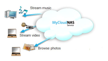 Accesul la sistemul nas de la qnap prin Internet folosind serviciul mycloudnas, qnap