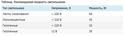 Дворівневі натяжні стелі з підсвічуванням відео монтаж конструкцій