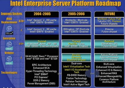 Двоядерні процесори intel і amd теорія, частина 1 сторінка 2