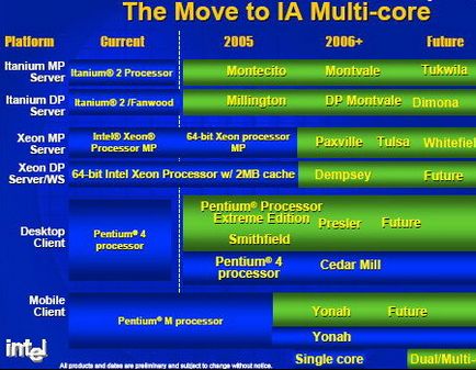 Tehnologia dual-core intel și amd, partea 1 pagina 2