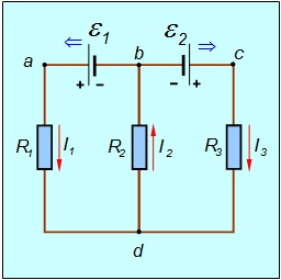 Electricitate și magnetism