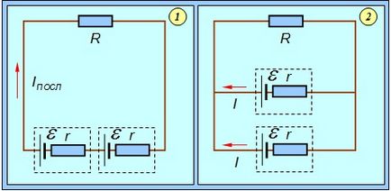 Electricitate și magnetism