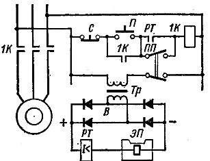 Plăci electromagnetice pentru mașinile de rectificat