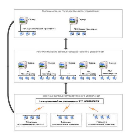 E-mailul guvernului - stadopedia