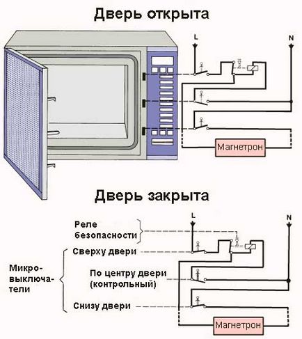 Enciclopedia de tehnologii și tehnici - reparația cuptoarelor cu microunde electrolux