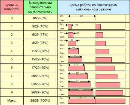 Enciclopedia de tehnologii și tehnici - reparația cuptoarelor cu microunde electrolux