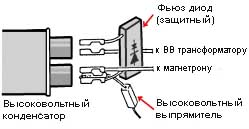 Енциклопедія технологій і методик - ремонт мікрохвильових печей electrolux