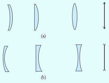 Formula unei oglinzi